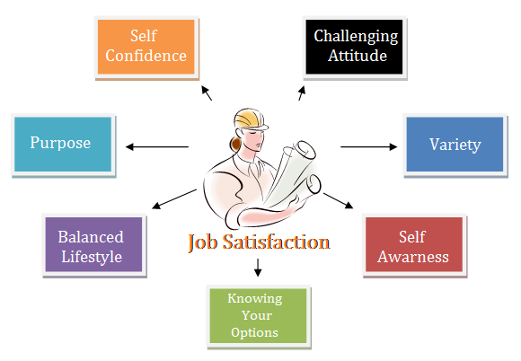 the-mantra-for-job-satisfaction-job-mentor